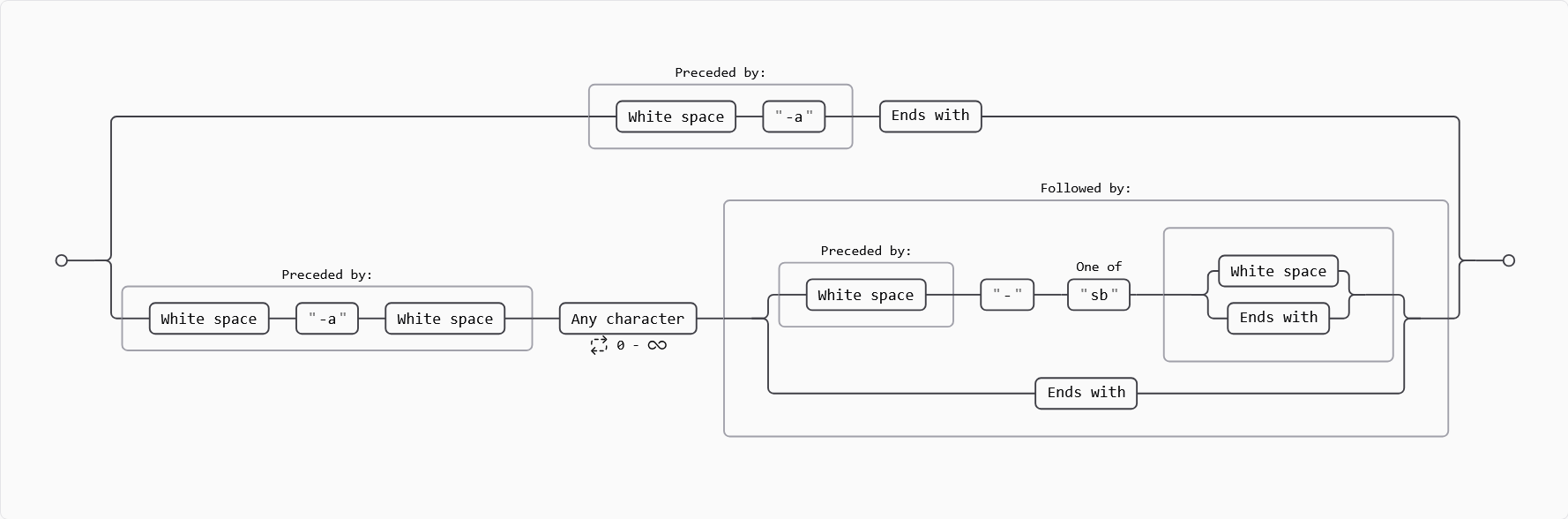 regexDiagram.png