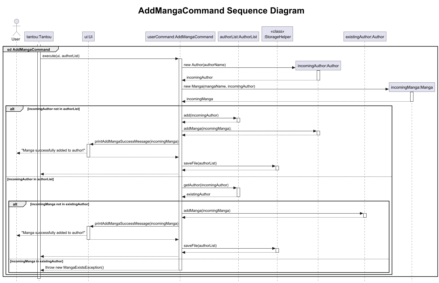 add manga sequence diagram