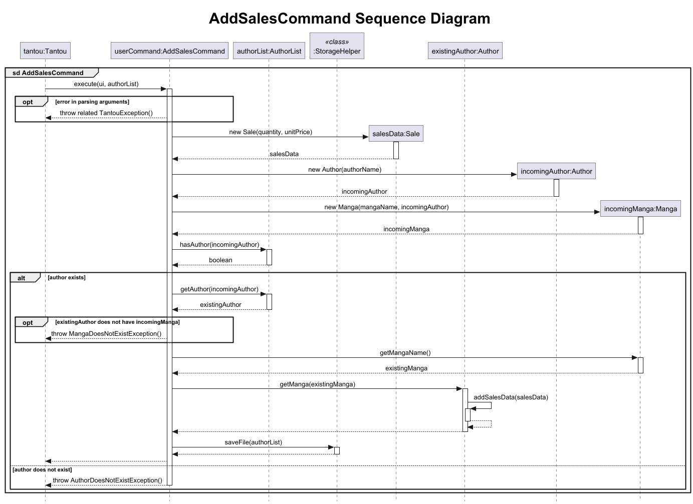 AddSalesSequence.png
