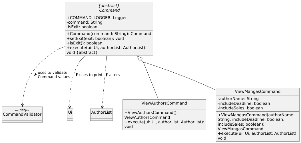 Command Inheritance