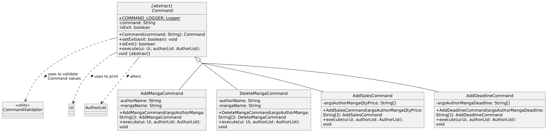 Command Inheritance