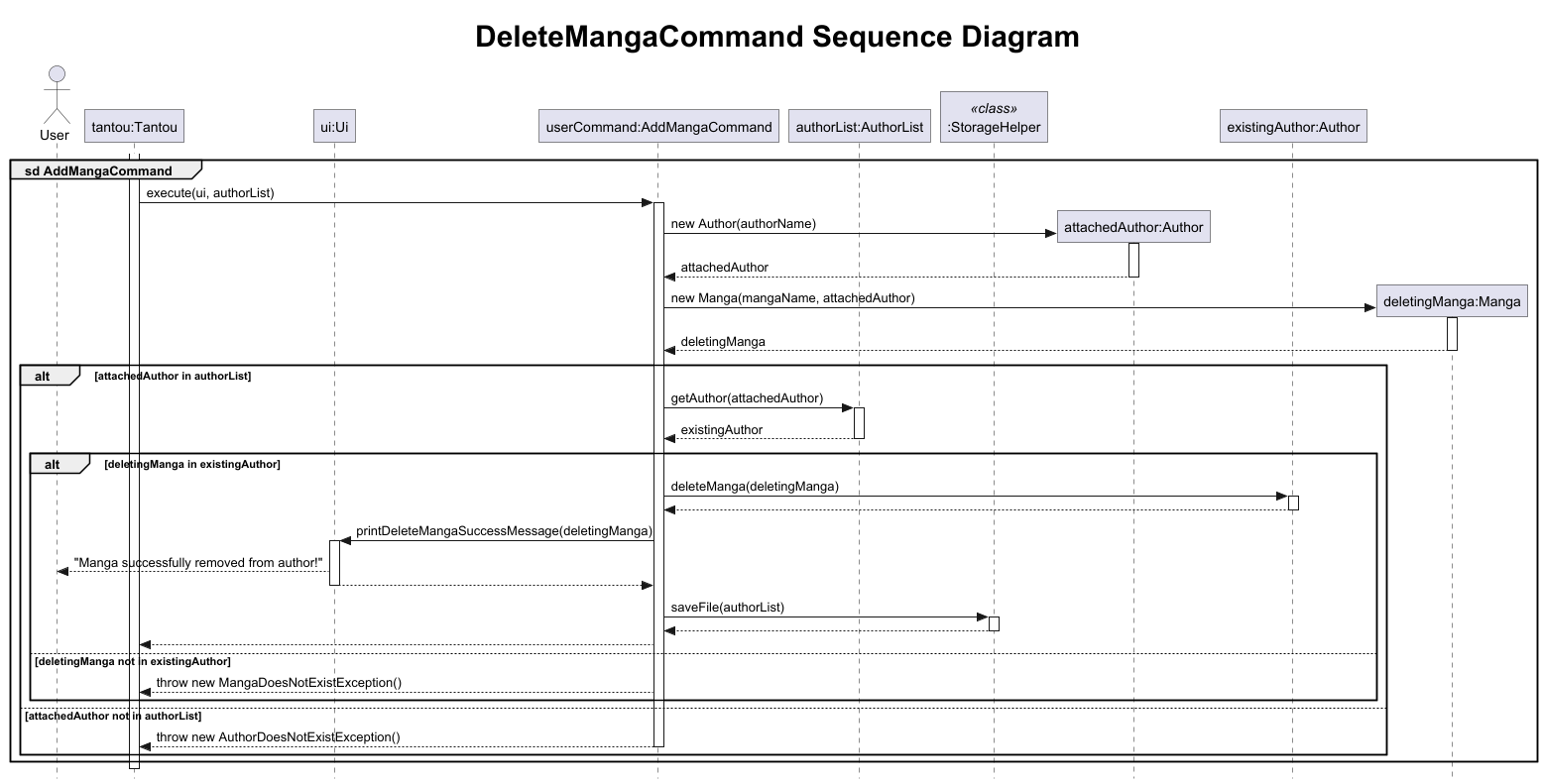 add manga sequence diagram