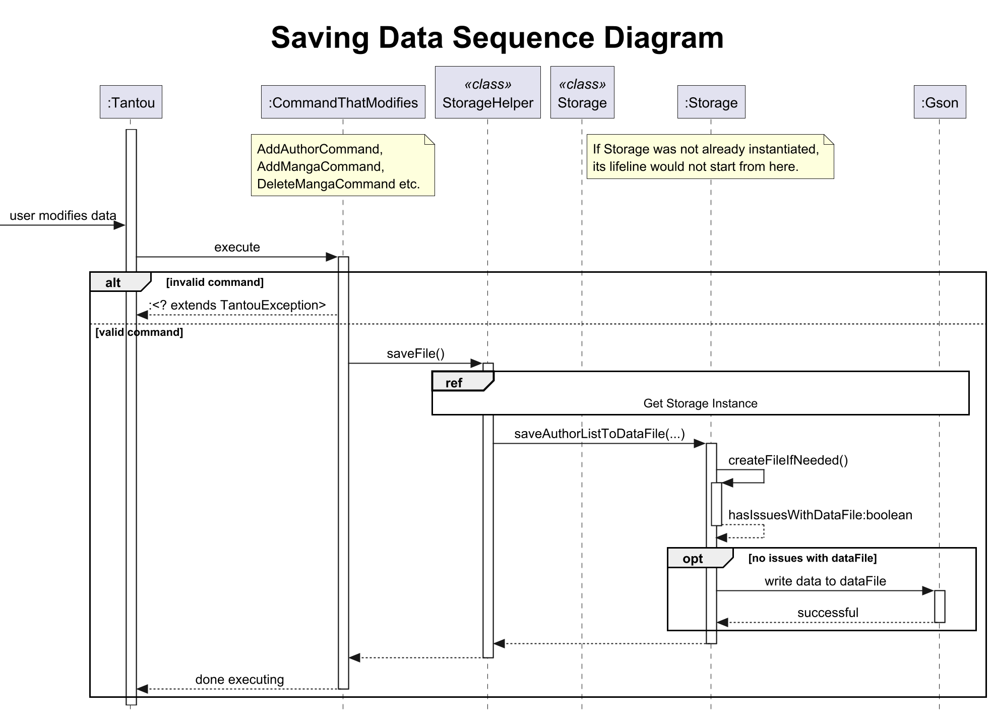 SavingDataSequence.png